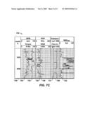 Method of Drilling and Production Hydrocarbons from Subsurface Formations diagram and image