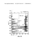 Method of Drilling and Production Hydrocarbons from Subsurface Formations diagram and image