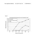 Extraction of Hydrocarbons from Hydrocarbon-Containing Materials and/or Processing of Hydrocarbon-Containing Materials diagram and image