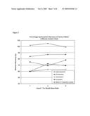 Extraction of Hydrocarbons from Hydrocarbon-Containing Materials and/or Processing of Hydrocarbon-Containing Materials diagram and image