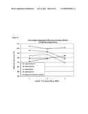 Extraction of Hydrocarbons from Hydrocarbon-Containing Materials and/or Processing of Hydrocarbon-Containing Materials diagram and image