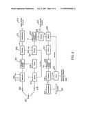 Ultrasound Assisted Heavy Metal Recovery diagram and image