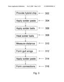 Apparatus and methods of attaching hybrid vlsi chips to printed wiring boards diagram and image