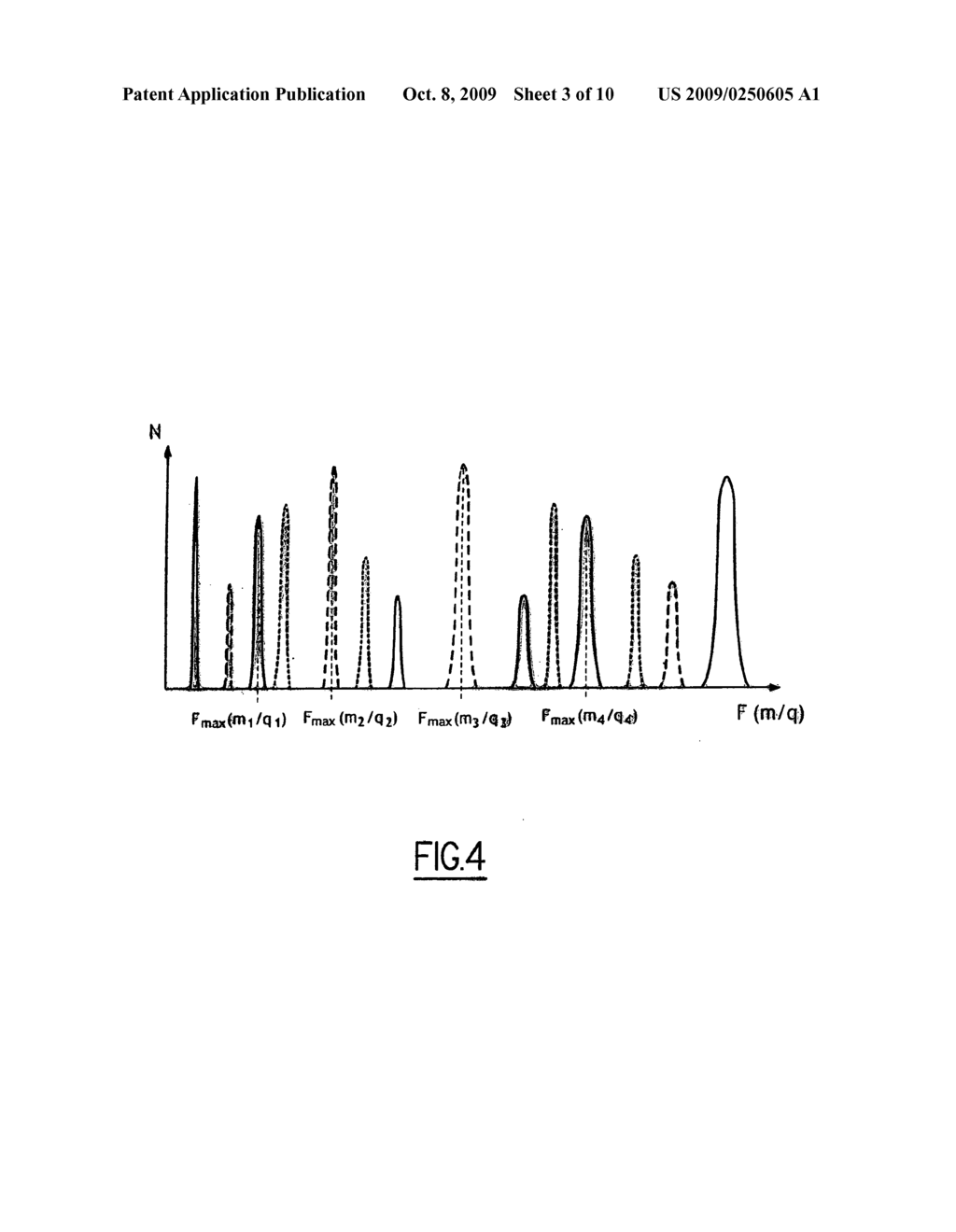 METHOD AND SYSTEM OF TANDEM MASS SPECTROMETRY WITHOUT PRIMARY MASS SELECTION FOR MULTICHARGED IONS - diagram, schematic, and image 04