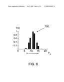 METHOD AND APPARATUS TO INCREASE THROUGHPUT OF LIQUID CHROMATOGRAPHY-MASS SPECTROMETRY diagram and image