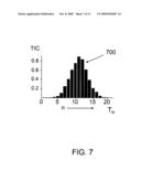 METHOD AND APPARATUS TO INCREASE THROUGHPUT OF LIQUID CHROMATOGRAPHY-MASS SPECTROMETRY diagram and image