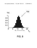 METHOD AND APPARATUS TO INCREASE THROUGHPUT OF LIQUID CHROMATOGRAPHY-MASS SPECTROMETRY diagram and image