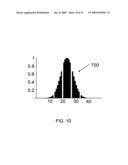 METHOD AND APPARATUS TO INCREASE THROUGHPUT OF LIQUID CHROMATOGRAPHY-MASS SPECTROMETRY diagram and image