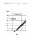 SEMICONDUCTOR DEVICE, MANUFACTURING METHOD OF SEMICONDUCTOR DEVICE, AND DISPLAY DEVICE diagram and image