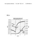 SEMICONDUCTOR DEVICE, MANUFACTURING METHOD OF SEMICONDUCTOR DEVICE, AND DISPLAY DEVICE diagram and image