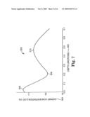 PIXEL WITH ASYMMETRIC TRANSFER GATE CHANNEL DOPING diagram and image