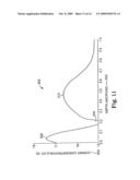 PIXEL WITH ASYMMETRIC TRANSFER GATE CHANNEL DOPING diagram and image