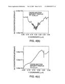 Mosfet and production method of semiconductor device diagram and image