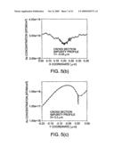 Mosfet and production method of semiconductor device diagram and image