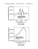 Mosfet and production method of semiconductor device diagram and image