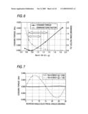 PERMANENT MAGNET ROTATING ELECTRIC MACHINE AND ELECTRIC POWER STEERING DEVICE USING THE SAME diagram and image