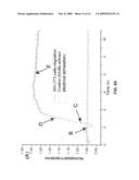 On-chip cell migration detection diagram and image