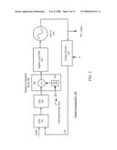 Fractional And Integer PLL Architectures diagram and image