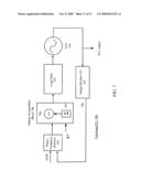 Fractional And Integer PLL Architectures diagram and image