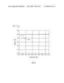 Ortho-Mode Transducer for Coaxial Waveguide diagram and image