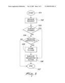 Radio Receiver and Transmitter Apparatus for Radio-Controlled Automation Systems for Opening/Closure diagram and image