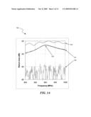 METHOD AND APPARATUS FOR RFID TAG DETECTION AND CHARACTERIZATION diagram and image