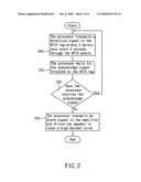 Anti-theft system of mobile device diagram and image