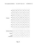 Methods and apparatus for rotating a thermometer code diagram and image