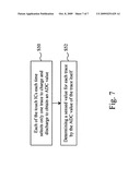 Sensing method for a capacitive touch system diagram and image