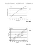 CONTRAST RATIO ENHANCEMENT SYSTEM USING LINEARIZED ILLUMINATION CONTROL diagram and image