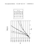 Pixel Circuit and Display Apparatus diagram and image