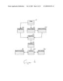 CONTROL OF DATA PROCESSING diagram and image