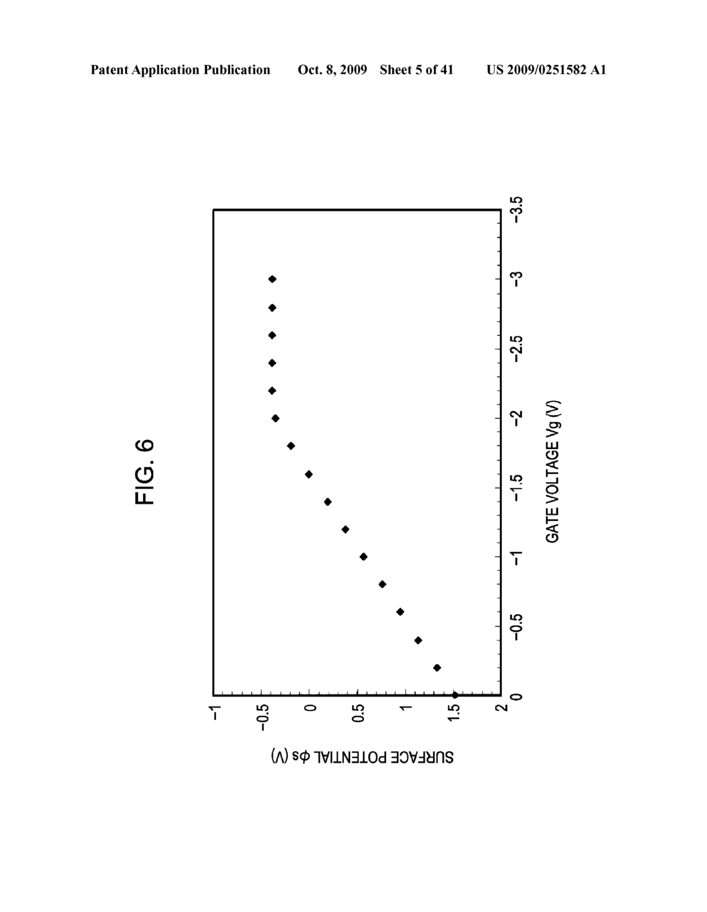 SOLID STATE IMAGING DEVICE, DRIVING METHOD OF THE SOLID STATE IMAGING DEVICE, AND ELECTRONIC EQUIPMENT - diagram, schematic, and image 06