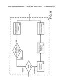 DISPLAYING PRESENTATIONS diagram and image