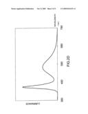 LIQUID CRYSTAL DISPLAY diagram and image