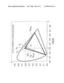 LIQUID CRYSTAL DISPLAY diagram and image