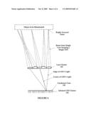 Lens System diagram and image