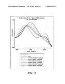 Analysis for Glucose Products Using Pyridinylboronic Acid diagram and image