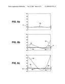 Stitching of near-nulled subaperture measurements diagram and image