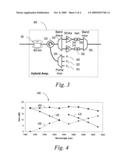 Multi-band hybrid SOA-Raman amplifier for CWDM diagram and image