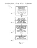 Multi-band hybrid SOA-Raman amplifier for CWDM diagram and image