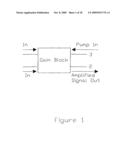 CLADDING PUMPED FIBRE LASER WITH A HIGH DEGREE OF PUMP ISOLATION diagram and image