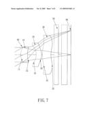 Optical System for Taking Image diagram and image