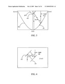 Method and Apparatus for Constructing a Perfect Trough Parabolic Reflector diagram and image