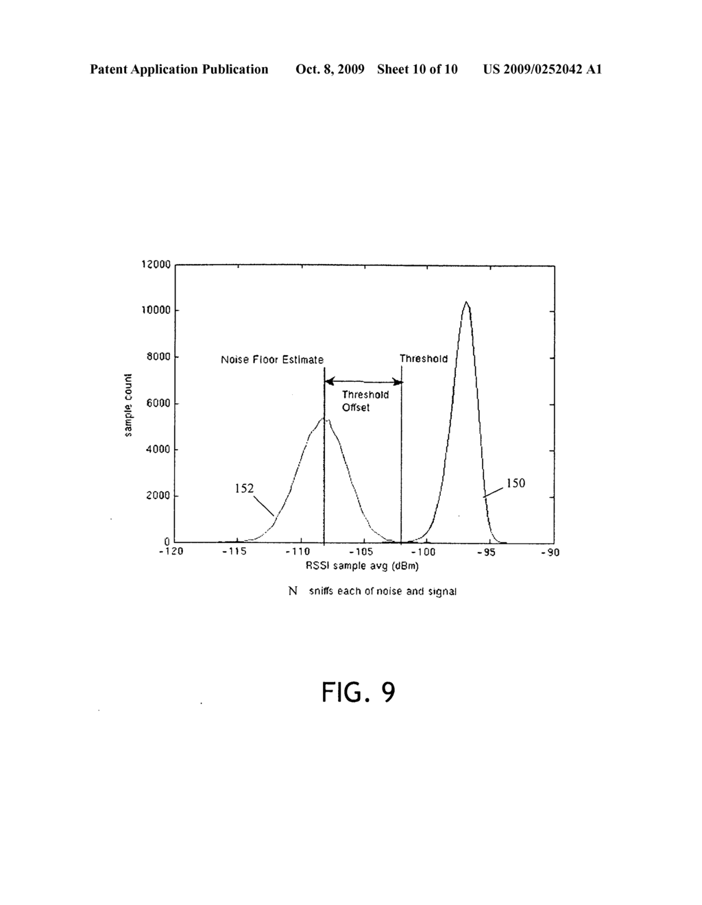 Low Power Multiple Channel Mixing Architecture For Detecting Wake-Up Signals and Related Falsing Protection Algorithm - diagram, schematic, and image 11