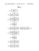 METHOD AND DEVICES FOR SPECIFYING THE QUALITY OF SERVICE IN A TRANSMISSION OF DATA PACKETS diagram and image