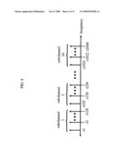 Apparatus and Method for Dynamic Frequency Selection in Wireless Networks diagram and image