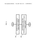 Apparatus and Method for Dynamic Frequency Selection in Wireless Networks diagram and image