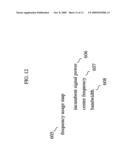 Apparatus and Method for Dynamic Frequency Selection in Wireless Networks diagram and image