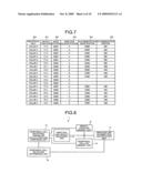 Radio Communication System, Base Station, Mobile Device, and Handover Control Server diagram and image